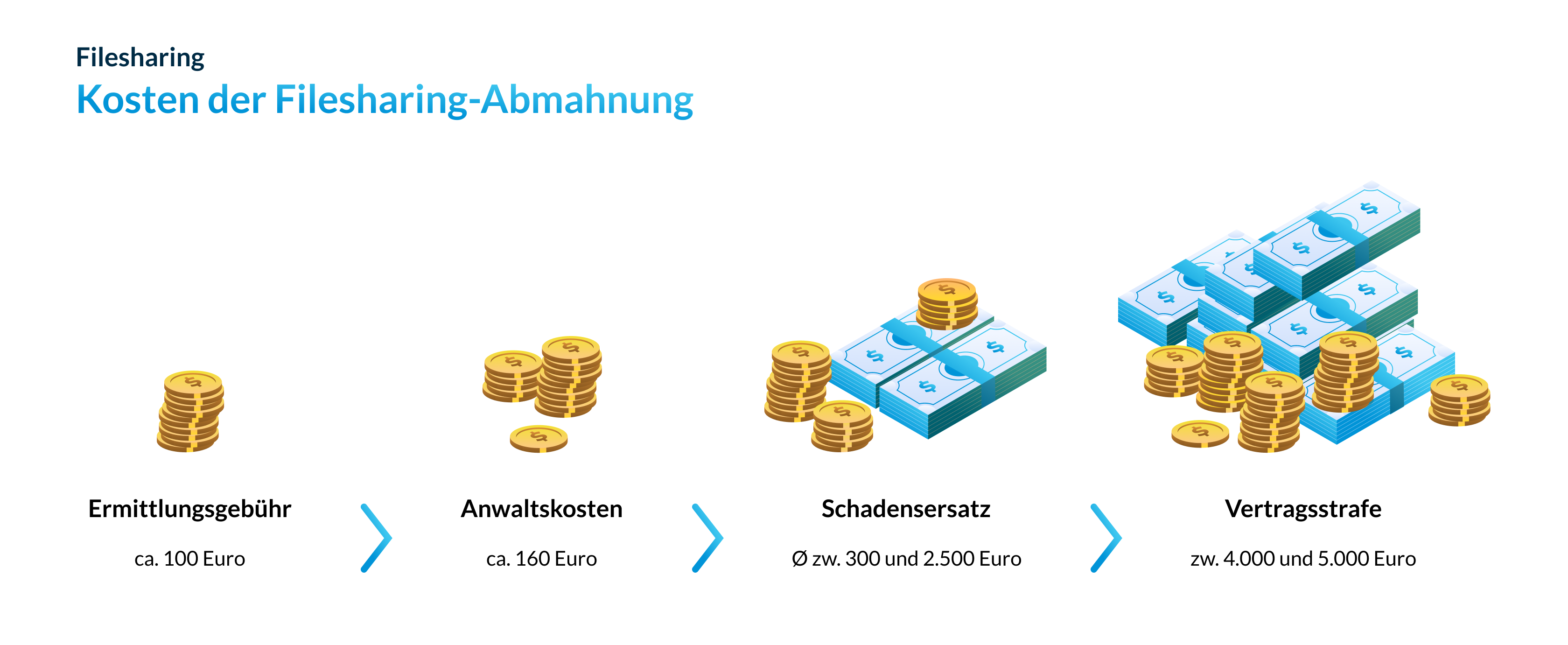Kosten der Abmahnung